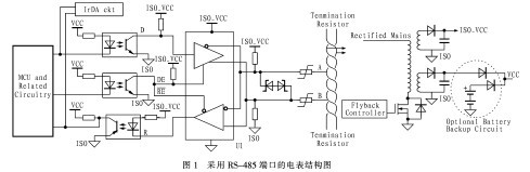 电表应用中<b class='flag-5'>RS-485</b><b class='flag-5'>收发器</b>的设计考虑