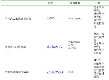 常用<b class='flag-5'>CO2</b>传感器