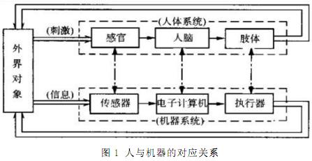 <b class='flag-5'>常用</b><b class='flag-5'>传感器</b>信号<b class='flag-5'>测量</b>汇总