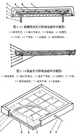 <b class='flag-5'>太阳能电池</b><b class='flag-5'>封装</b>技术