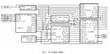 基于CPLD的<b class='flag-5'>I2C</b><b class='flag-5'>总线</b>接口设计