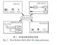 PLM<b class='flag-5'>系统</b>中数据<b class='flag-5'>权限</b>控制研究