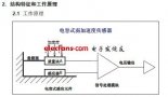 OBD弱加速度<b class='flag-5'>传感器</b>