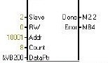 <b class='flag-5'>S7-200</b> <b class='flag-5'>Modbus</b><b class='flag-5'>通信协议</b>手册