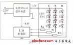 LED<b class='flag-5'>变色灯</b>威廉希尔官方网站
原理研究