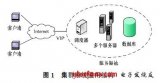 Web集群系统的<b class='flag-5'>负载</b><b class='flag-5'>均衡</b><b class='flag-5'>算法</b>