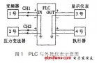 <b class='flag-5'>控制系统</b>中<b class='flag-5'>隔离器</b>件的应用