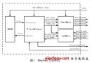 基于PicoBlaze的<b class='flag-5'>Nand</b> <b class='flag-5'>Flash</b><b class='flag-5'>控制器</b>的<b class='flag-5'>实现</b>