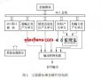 基于<b class='flag-5'>虚拟仪器</b>的<b class='flag-5'>示波器</b>校准仪设计