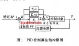 温控系统中<b class='flag-5'>改进</b>的<b class='flag-5'>PID</b><b class='flag-5'>算法</b>