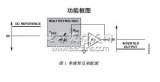 乘法<b class='flag-5'>DAC</b>-固定参考信号的波形发生应用