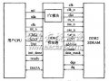 <b class='flag-5'>VHDL</b>语<b class='flag-5'>言实现</b>DDR2 SDRAM<b class='flag-5'>控制</b>