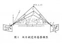 <b class='flag-5'>双目</b><b class='flag-5'>立体视觉</b>传感器精度分析与参数设计