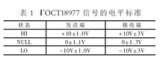 基于<b class='flag-5'>USB</b>的多通道<b class='flag-5'>串行</b>总线<b class='flag-5'>接口</b>卡<b class='flag-5'>实现</b>