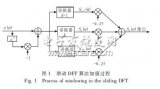 滑动<b class='flag-5'>DFT</b><b class='flag-5'>算法</b>在功率谱估计中的应用