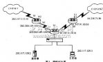 基于CISCO<b class='flag-5'>路由</b>器双出口的<b class='flag-5'>策略</b><b class='flag-5'>路由</b>研究