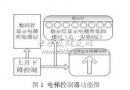 应用<b class='flag-5'>Verilog</b> HDL<b class='flag-5'>进行数字</b>系统设计实例