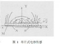 基于单片式<b class='flag-5'>电容</b><b class='flag-5'>传感器</b>的动态测厚<b class='flag-5'>技术</b>