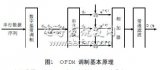 短波通信中的正交<b class='flag-5'>频</b><b class='flag-5'>分</b><b class='flag-5'>复用</b>技术分析