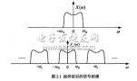 认知<b class='flag-5'>无线</b>电中自适应<b class='flag-5'>调制解调器</b>的FPGA<b class='flag-5'>实现</b>