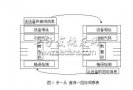 <b class='flag-5'>Modbus</b><b class='flag-5'>通信协议</b><b class='flag-5'>详解</b>