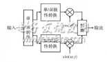 基于System Generator的QPSK数字<b class='flag-5'>调制器</b>设计