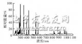 <b class='flag-5'>紫外光通信</b>系统光源<b class='flag-5'>技术</b>发展研究