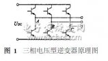 SVPWM的调制及<b class='flag-5'>谐波分析</b>