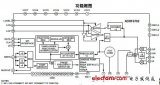 ADRF6702-1200 MHz至2400 MHz<b class='flag-5'>正交调制器</b>