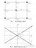 基于MARMOUSI的PML<b class='flag-5'>边界条件</b>的研究