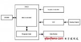 针对<b class='flag-5'>微控制器</b>应用的<b class='flag-5'>FPGA</b>实现