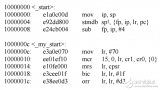 ARM Bootloader 的实现<b class='flag-5'>C</b> 和 ASM <b class='flag-5'>混合编程</b>