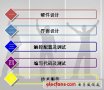 开发便捷的<b class='flag-5'>迪</b><b class='flag-5'>文</b>工业串口<b class='flag-5'>屏</b>