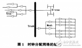 <b class='flag-5'>高性能</b>CPU的<b class='flag-5'>时钟</b>网络设计