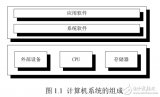 嵌入式系统原理<b class='flag-5'>简介</b>与<b class='flag-5'>入门</b>