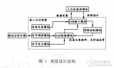 <b class='flag-5'>嵌入式</b><b class='flag-5'>系统</b><b class='flag-5'>USB</b><b class='flag-5'>接口</b>的虚拟示波器的开发与<b class='flag-5'>实现</b>