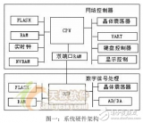 利用<b class='flag-5'>虚拟机</b>VMWare搭建的<b class='flag-5'>Linux</b>环境入门教程