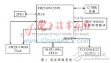 基于DSP的<b class='flag-5'>语音</b><b class='flag-5'>降噪</b>系统设计方案解析