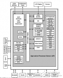 MCIMX27EC的mx27<b class='flag-5'>内部</b><b class='flag-5'>功能模块</b>