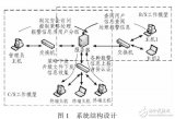 基于CA技术的网络信息<b class='flag-5'>安全系统</b>（winpcap驱动软件）