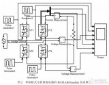 利用MATLAB对<b class='flag-5'>单相</b><b class='flag-5'>桥</b><b class='flag-5'>式</b>全控<b class='flag-5'>整流威廉希尔官方网站
</b>建模