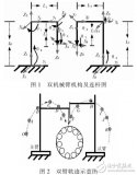 双<b class='flag-5'>机械</b><b class='flag-5'>臂</b><b class='flag-5'>运动</b>轨迹优化方法