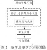 一种改进的<b class='flag-5'>图像</b><b class='flag-5'>分割</b><b class='flag-5'>算法</b>分析