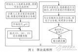 云计算环境中<b class='flag-5'>任务</b><b class='flag-5'>调度</b>应用