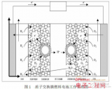 燃料<b class='flag-5'>电池</b>的原理及质子交换膜燃料<b class='flag-5'>电池</b>的<b class='flag-5'>性能</b>影响<b class='flag-5'>分析</b>