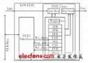 VxWorks下基于ML507嵌入式系统的<b class='flag-5'>中断</b><b class='flag-5'>处理</b>