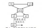 移动<b class='flag-5'>IPV6</b>在改进<b class='flag-5'>数据包</b>发送路径模型下性能分析