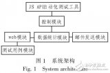 JavaScript <b class='flag-5'>API</b><b class='flag-5'>自动化</b><b class='flag-5'>测试</b>方案的管理设计与实现