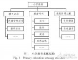 基于思维导<b class='flag-5'>图层次</b>结构的本体库创建方法