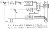 基于PI-PLL<b class='flag-5'>磁</b><b class='flag-5'>链</b><b class='flag-5'>观测器</b>的SVM-DTC系统仿真